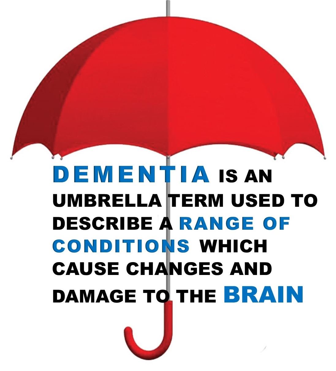 Dementia is an umbrella term graphic