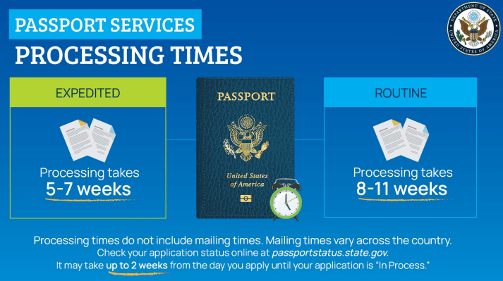 Passport Services Processing Times